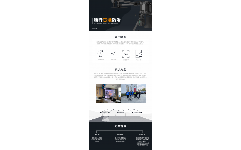 行業(yè)應(yīng)用—秸稈焚燒防治